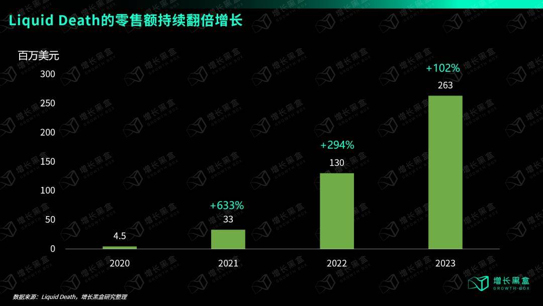 品牌中的异类：把纯净水装在啤酒罐里卖，一年赚2.6亿美金_手机搜狐网