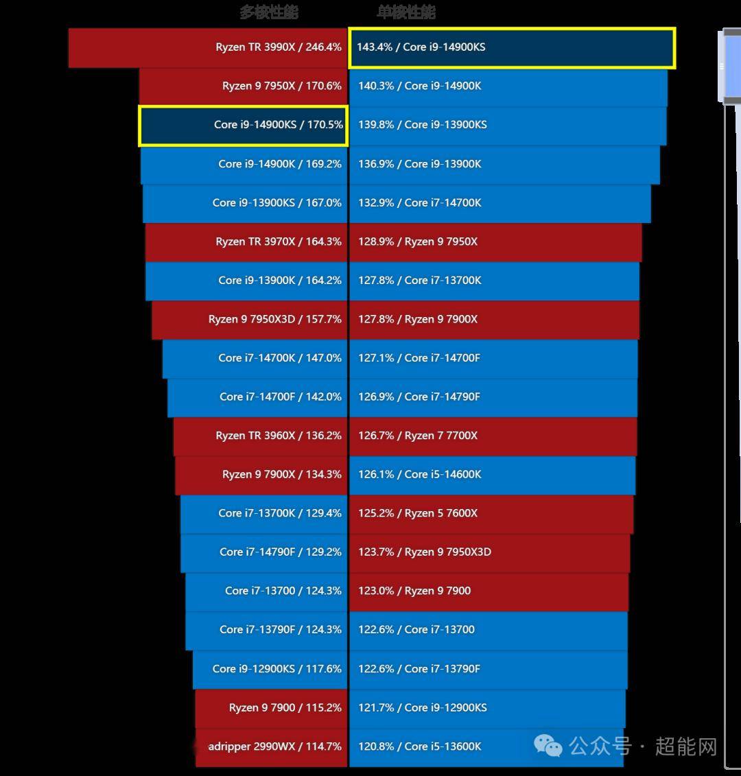 英特尔cpu功耗图图片