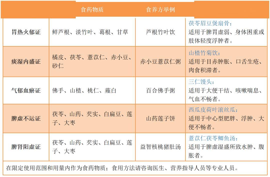 儿童青少年肥胖食养指南2024年版
