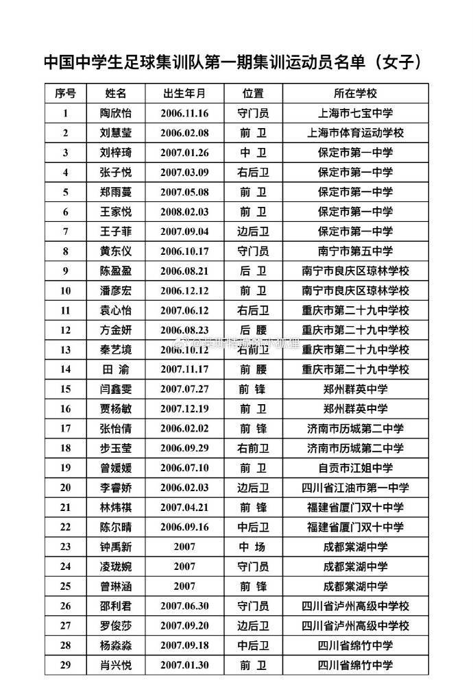 中体联足球世界杯,中国中学生男女足国家队开始集训_球员_进行_名单
