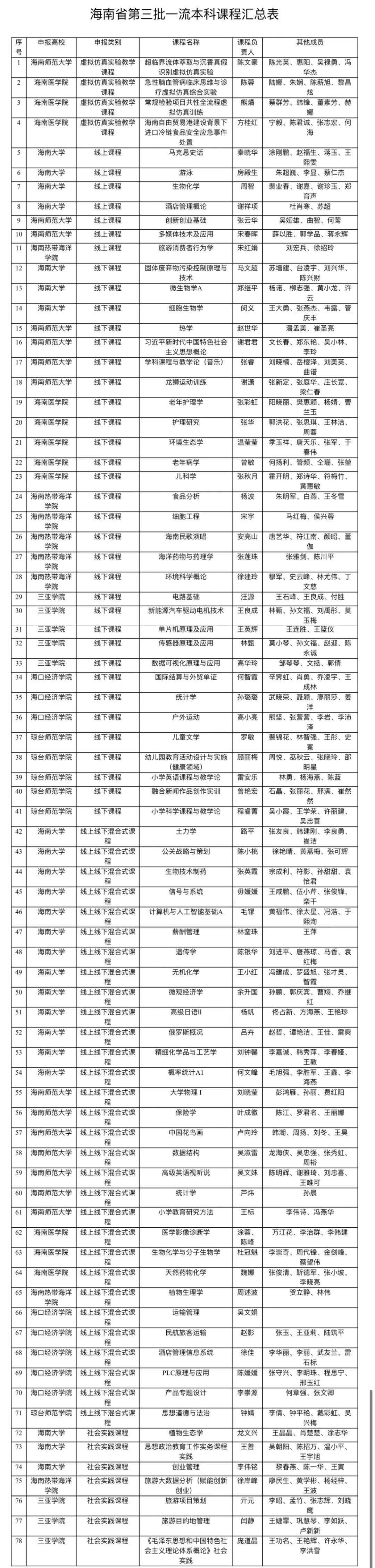 嗨,海口 海南自由贸易港鼓励类产业目录新增33条!