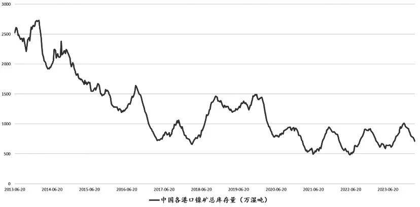  一個(gè)鎳的價(jià)格是多少_鎳多少錢一個(gè)金屬噸?