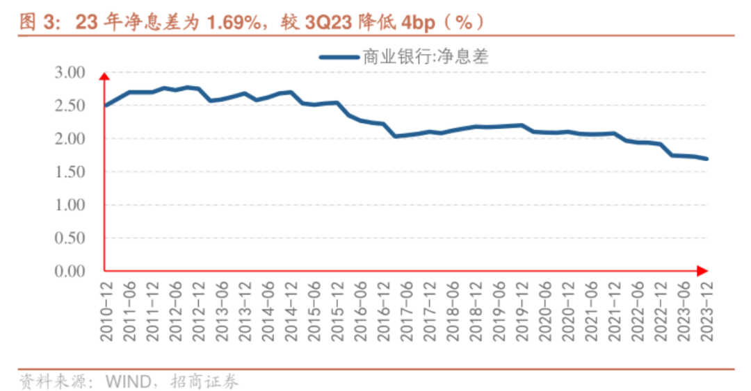 中国存款利率走势图图片