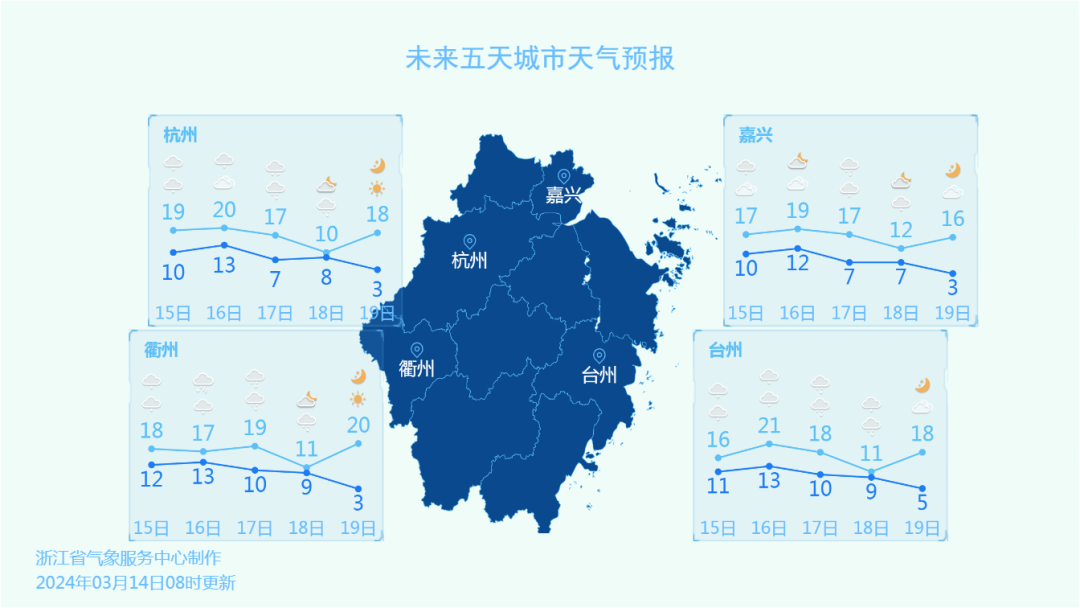 连下5天!浙江将迎两次气温下滑_雨水_天气_地区