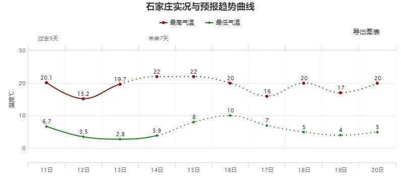 石家庄疫情新增曲线图图片