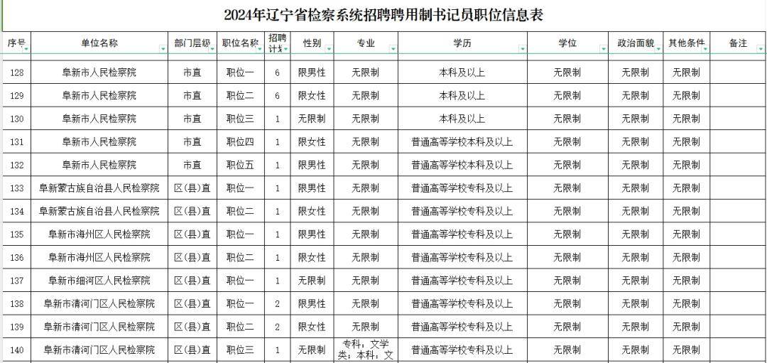 (八)本公告由沈阳外国企业服务有限公司会同辽宁省人民检察院负责解释