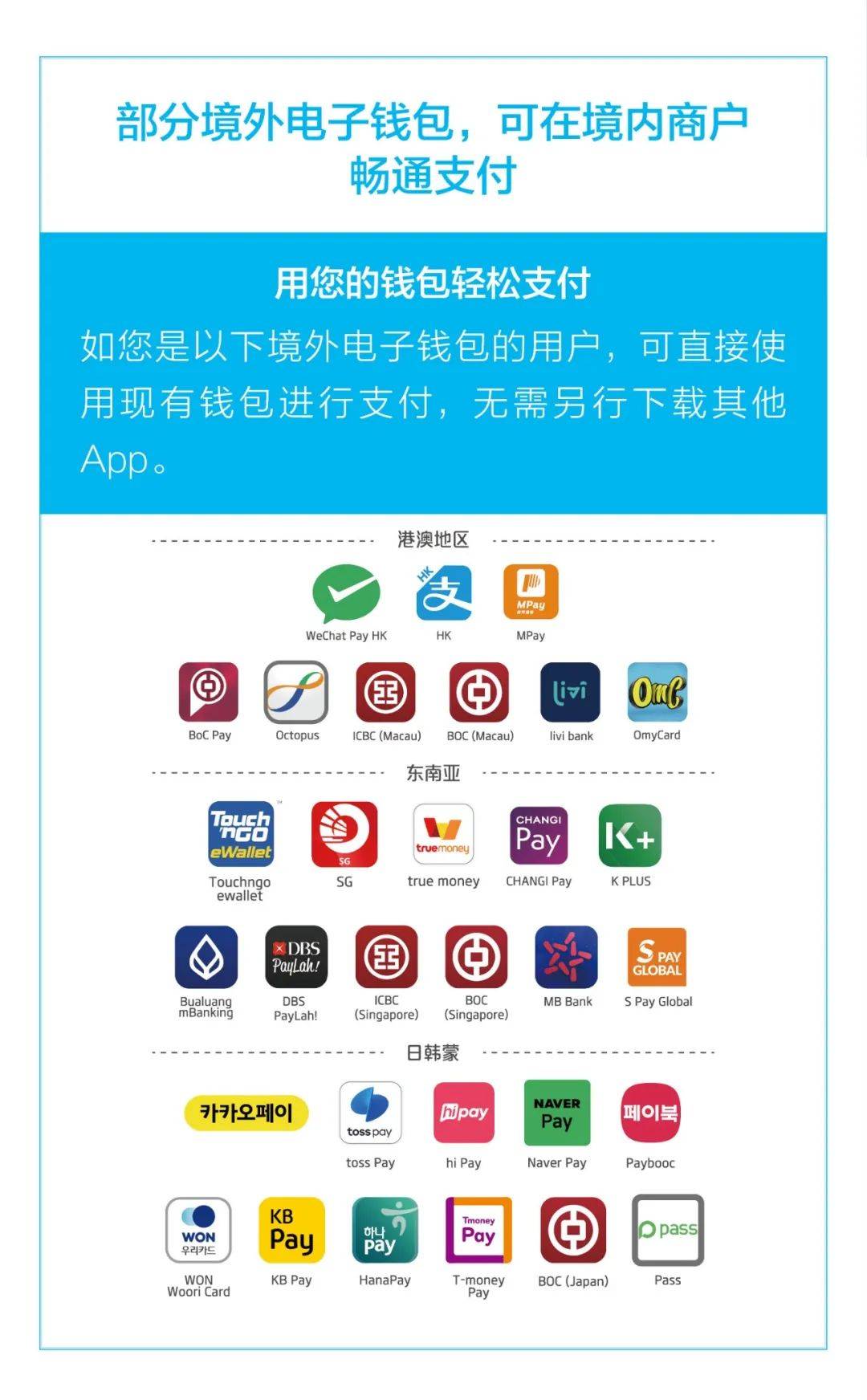 优化支付服务·使用指南篇|外籍来华人员支付指南_移动_权益日_消费者