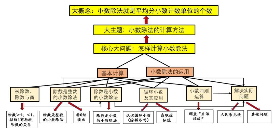 数学教学流程图怎么画图片