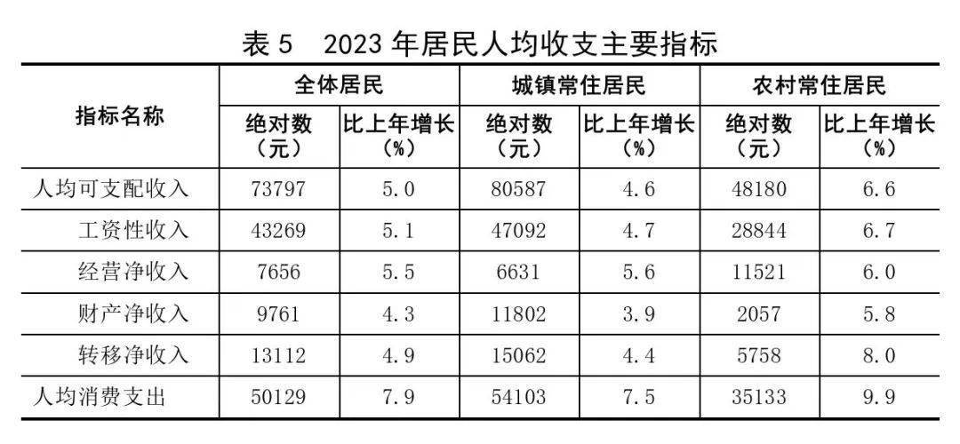 杭州人均收入图片