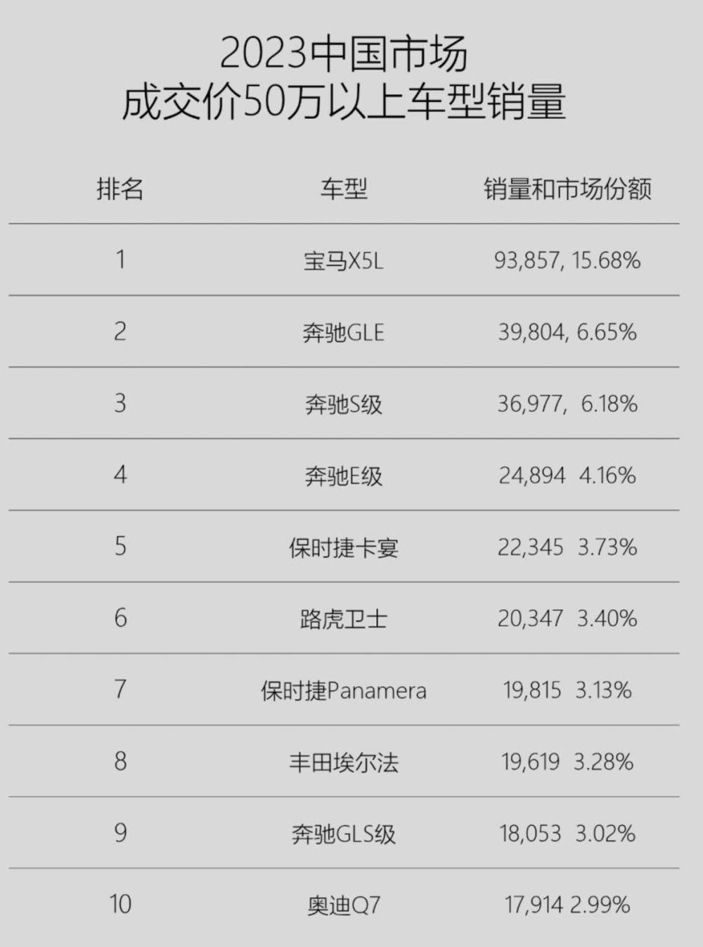 在笔者3月3日的文章《理想mega,能卖得过宝马x5吗?