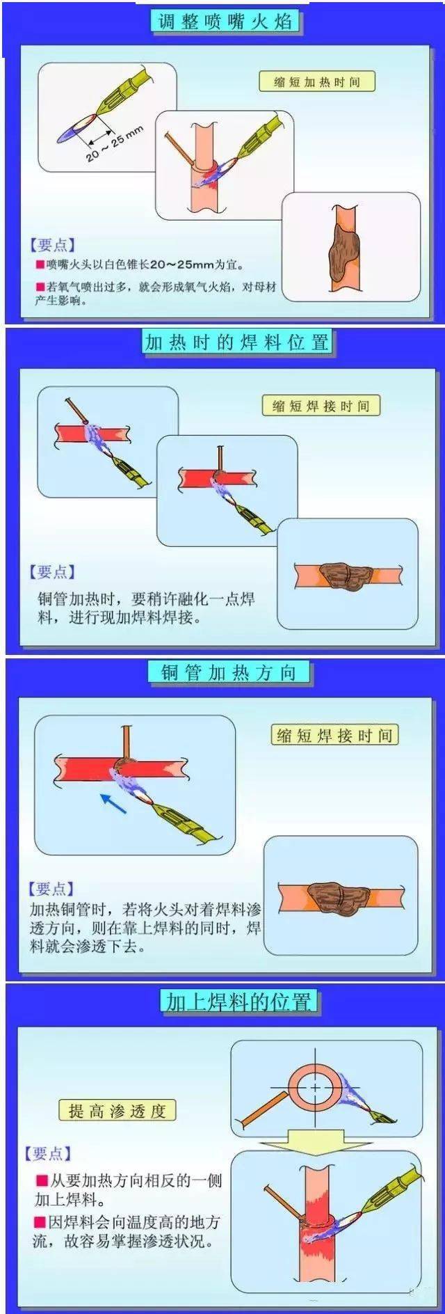 制冷铜管该如何焊接?