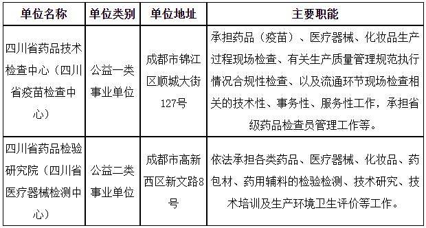 有报考意向的小伙伴们人事考试专栏中发布已在四川省人力资源和社会