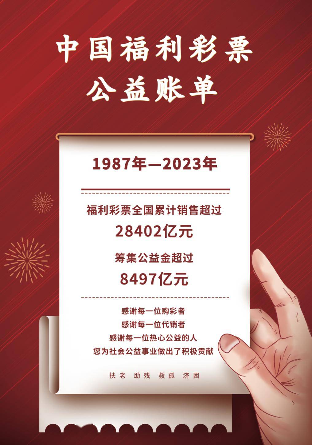 公益事关你我一起了解彩票公益金