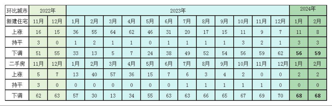 影视风云：澳门正版内部资料大公开-深圳：5月新房成交同比下降27.9%，二手房涨42.1%