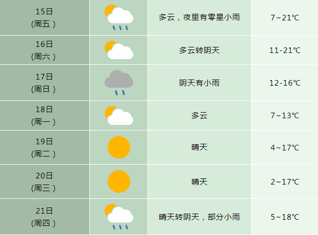 肥西天气图片