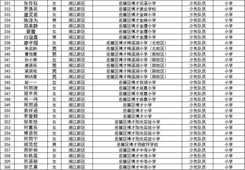 来了市级三好学生优秀学生干部公示名单