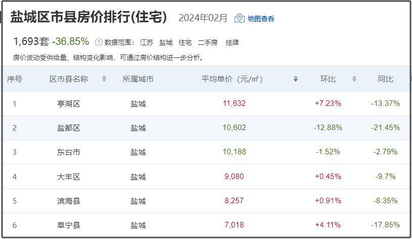 暴涨3472万人南通最新人口数据曝光房价全国第五