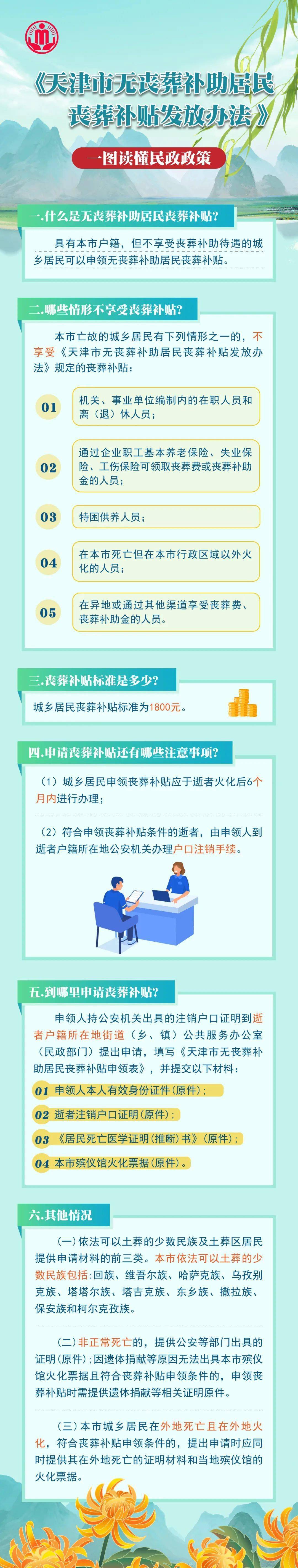 一图读懂民政政策