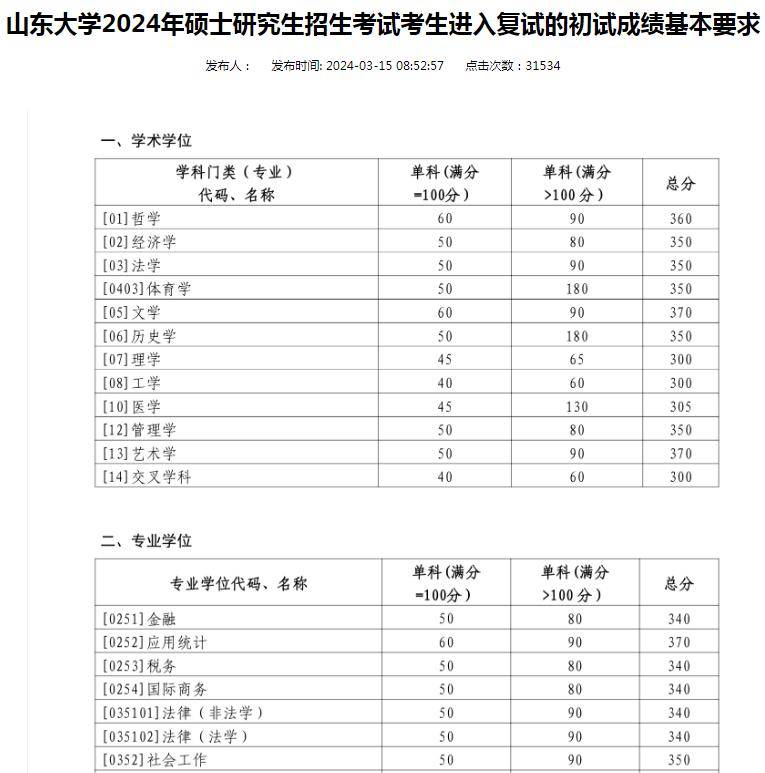 cn/zsxx/details/da48edca-404a-409b-b783-f072b0ee8f8f链接:四川