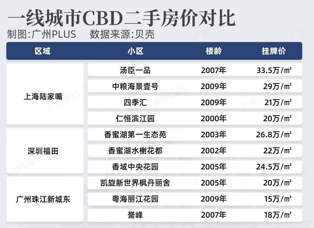 恕我直言,能超越珠江新城的,只有珠江新城自己_城东区_广州_城市
