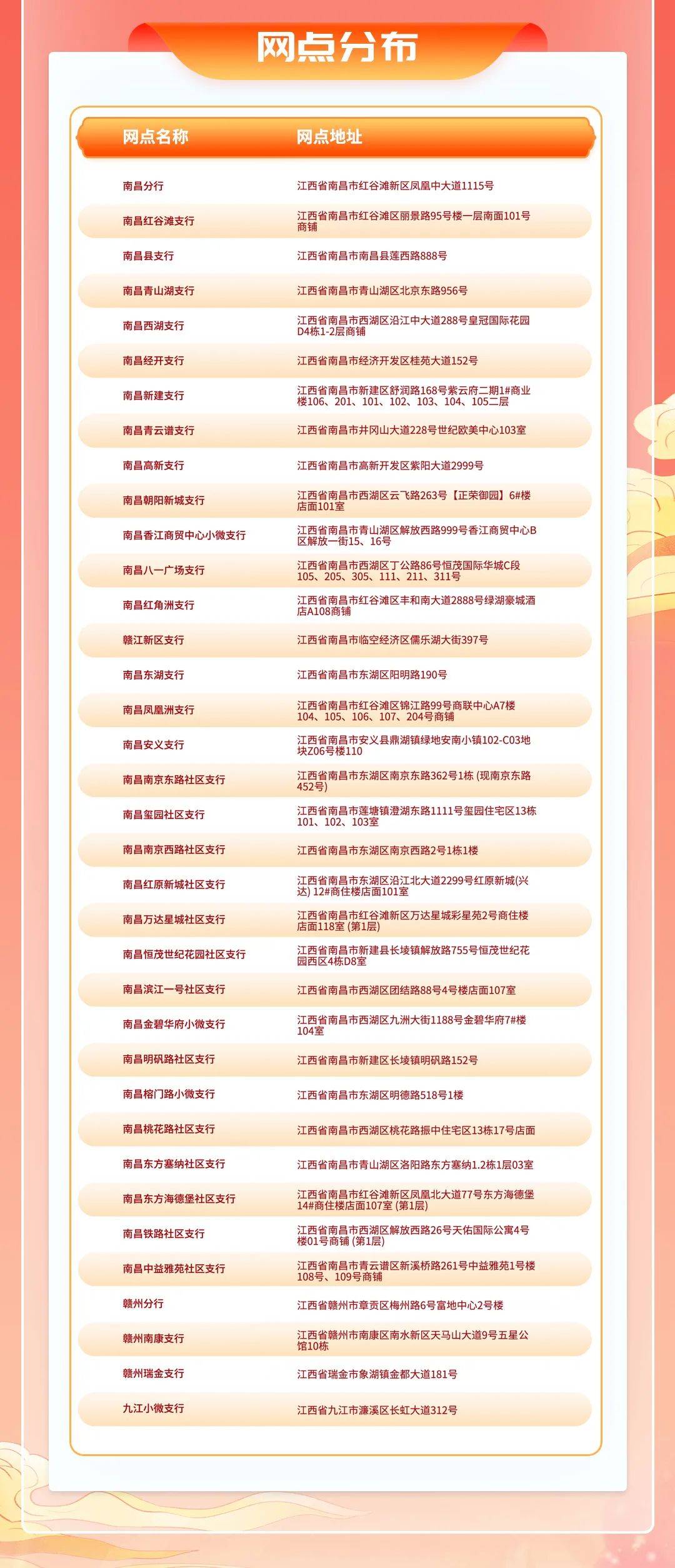 北京银行南昌分行2024年春季校园招聘