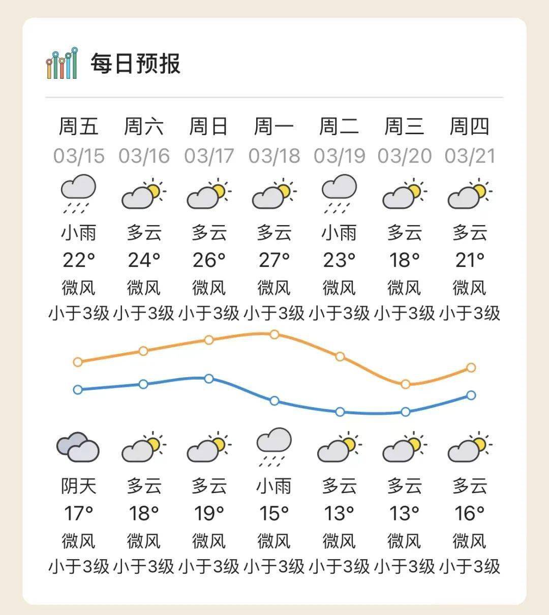 紧要湿04湿04湿04新冷空气杀到还有回南天肇庆天气将