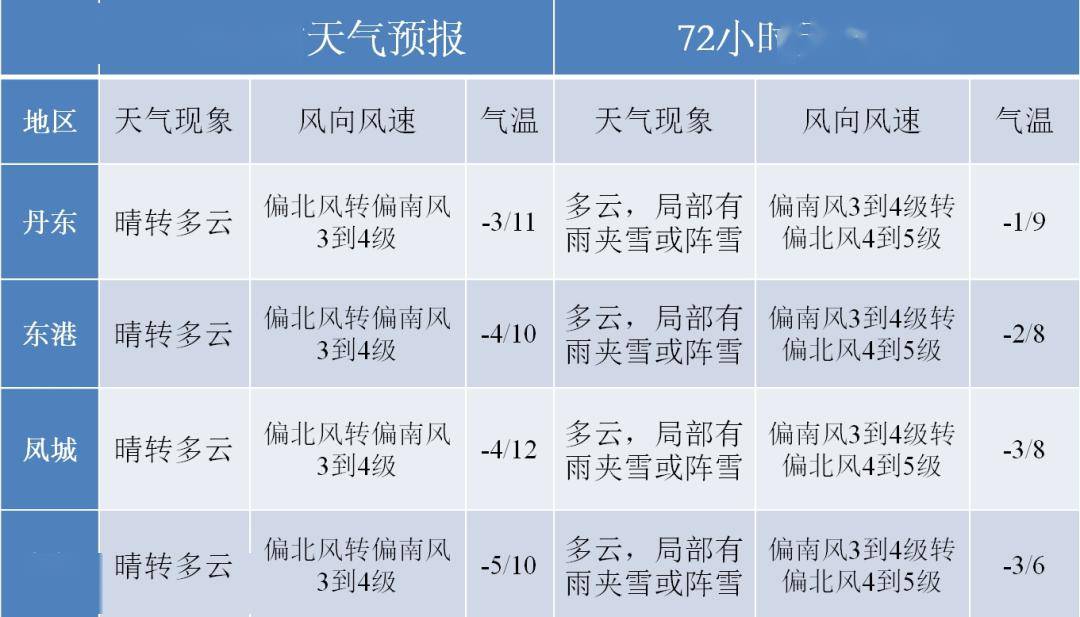 风力增大 注意防范_天气_多云_夜间