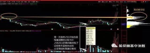 股票起飞前筹码分布都会出现这样的特征领悟了你离高手就近了
