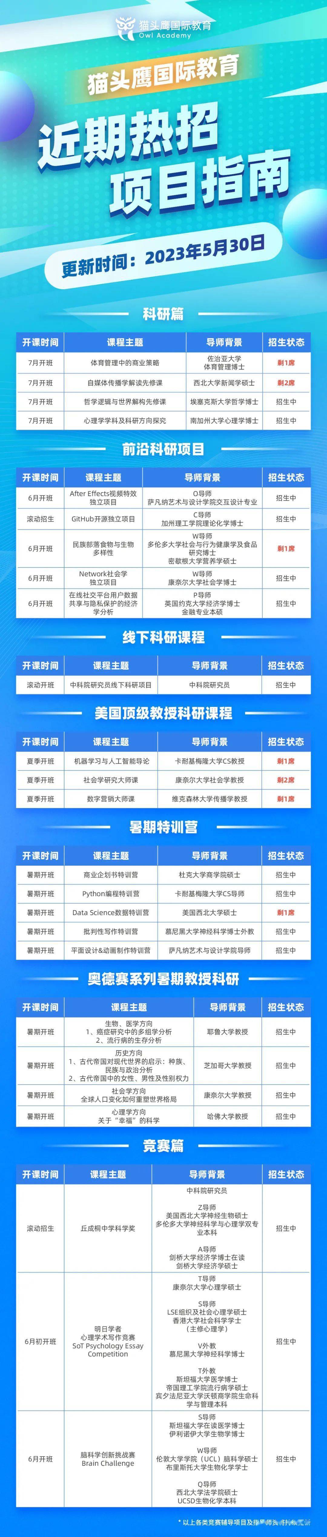 哈佛国际评论写作竞赛顶级学术期刊创办名校认可超高