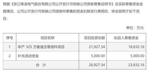 机器人概念崛起锋龙股份基本面能支撑几个涨停？IM电竞(图3)