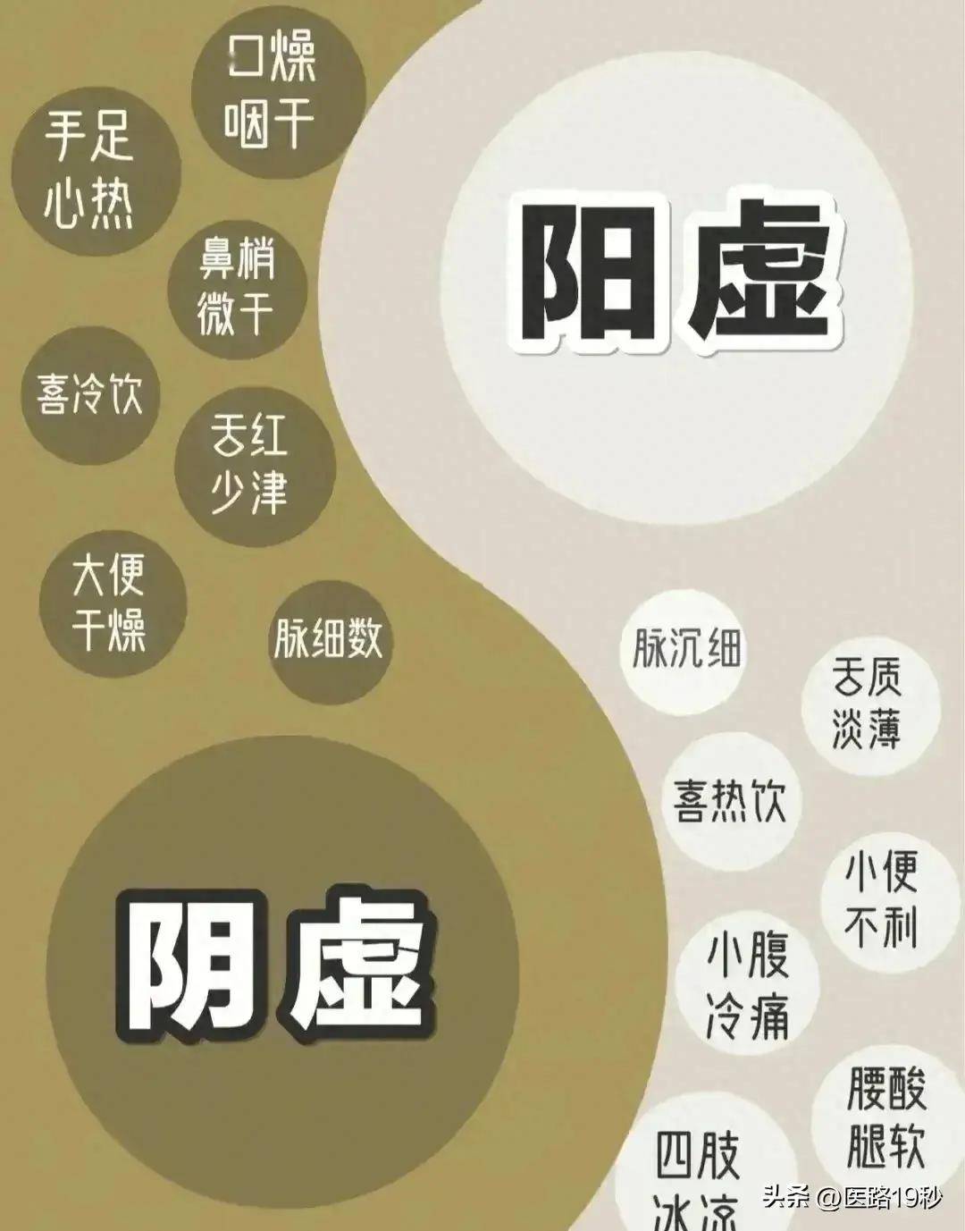 阴阳失调的解决之道:深入理解阴虚和阳虚,掌握正确的调理方法