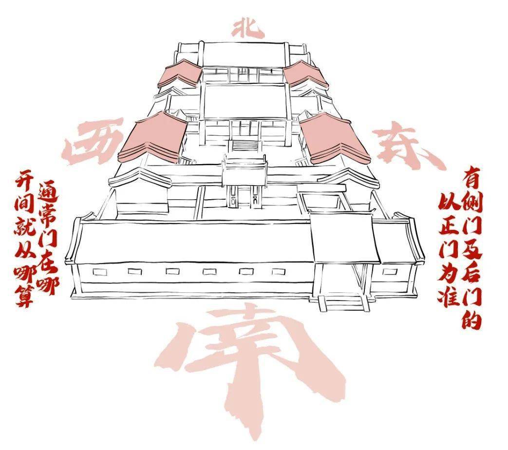 这种方式是最简单,也是最直观的.