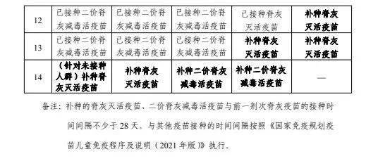 通知诸暨这些孩子免费接种疫苗