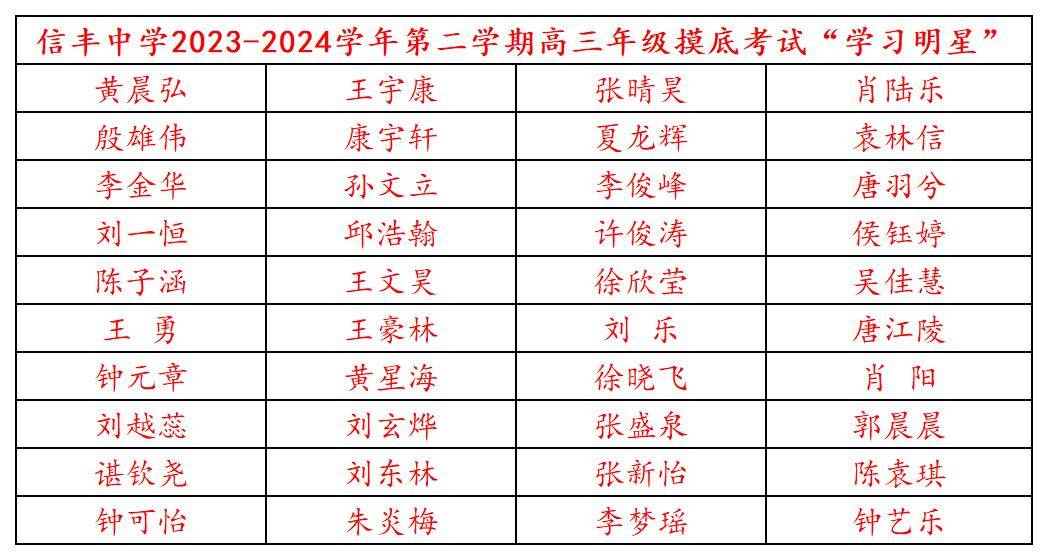 信丰中学毕业证样本 来自搜狐网