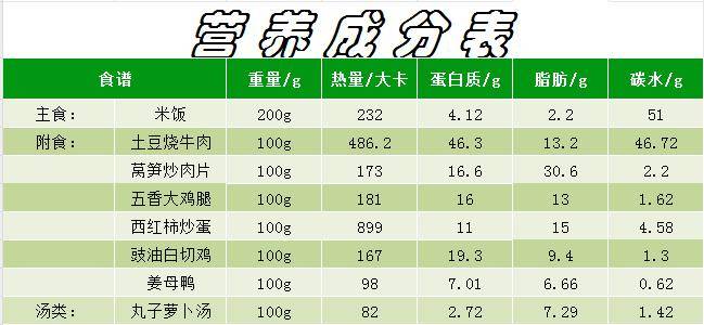 低的热量菜谱（低热量菜谱做法大全）《低热量 菜谱》