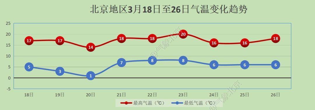 未来一周天气图片