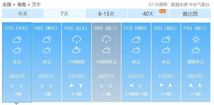 万宁未来一周早晚寒凉,注意添衣_多云_天气_影响