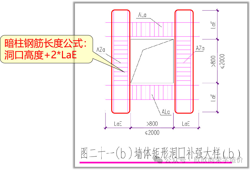 加强筋图纸标注图片