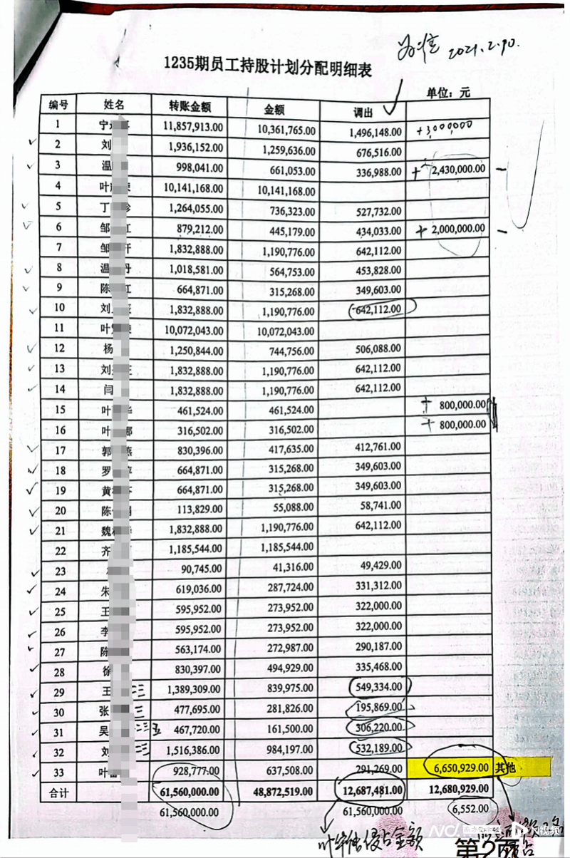 上市前需要高管亲属银行流水 来自搜狐网
