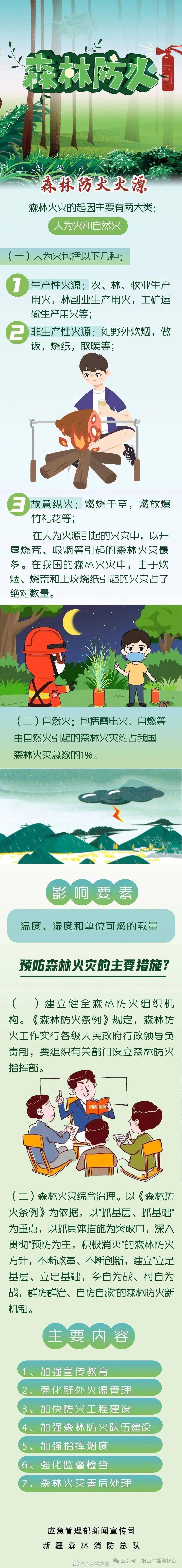 应急科普森林草原防火十不准要牢记