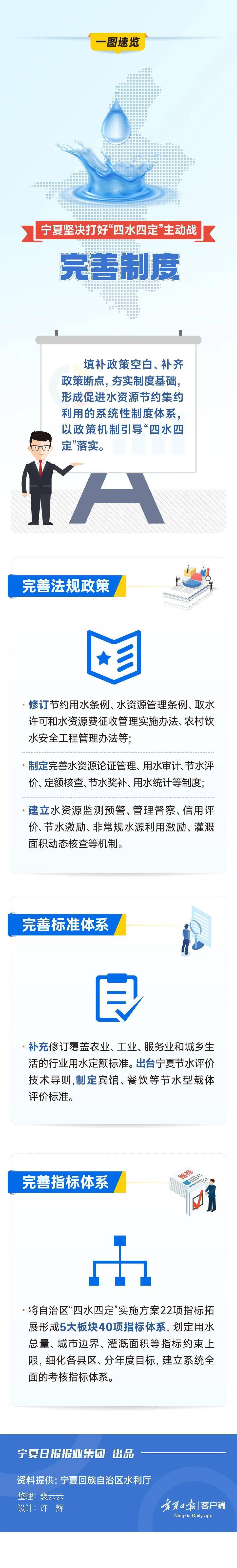 特别策划·系列报道③ | 宁夏坚决打好“四水四定”主动战_手机搜狐网