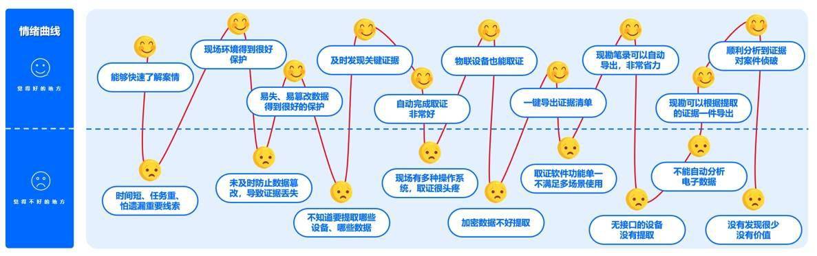 用户旅程图怎么画图片