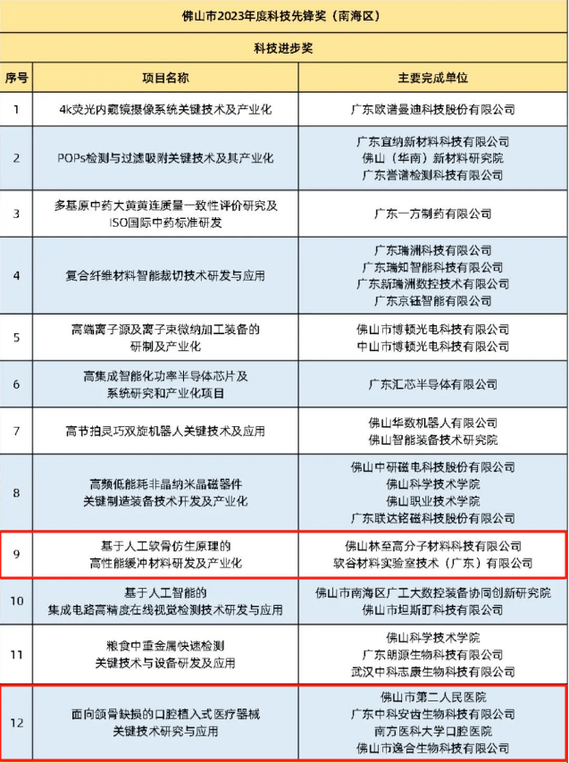 三龙湾南海片区多项目人才获奖市科技先锋奖名单出炉