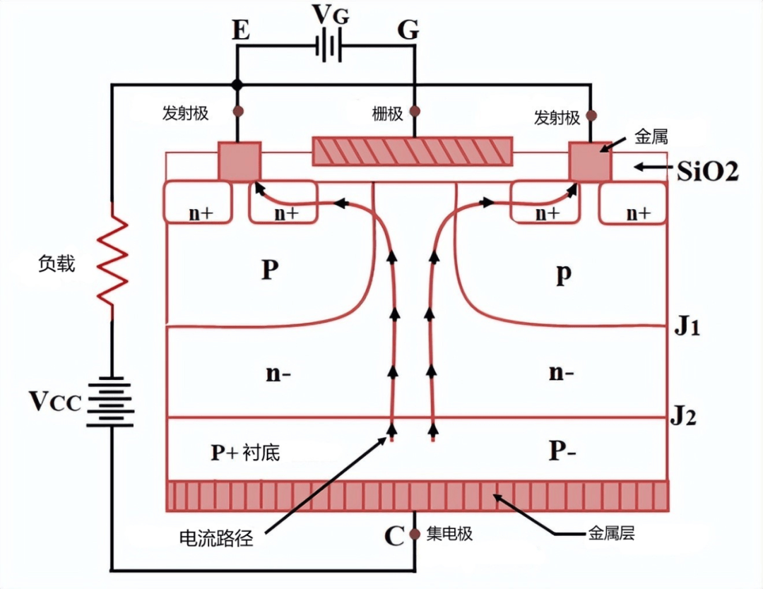 IGBT的工作原理和图片图片