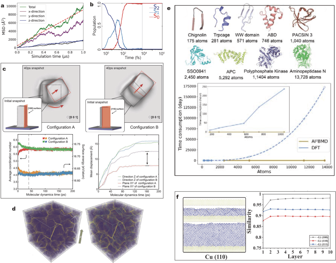 上海硅酸盐研究所刘建军邱吴劼等机器学习原子间势在