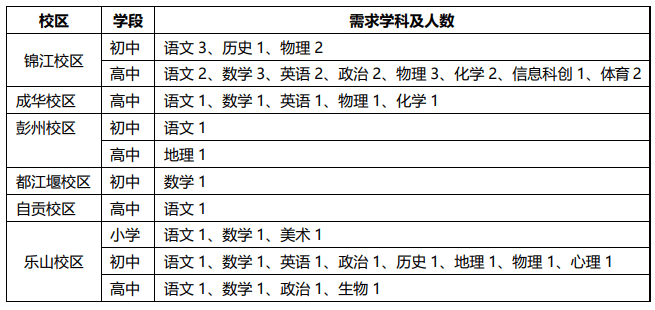 公开招聘一大波岗位来了