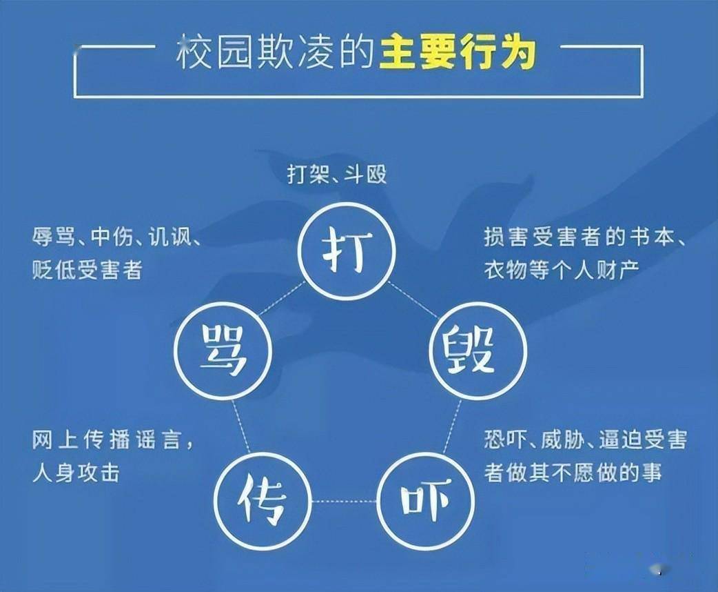 防范校园欺凌,为学生成长护航