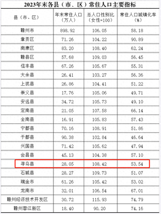 赣州市人口图片