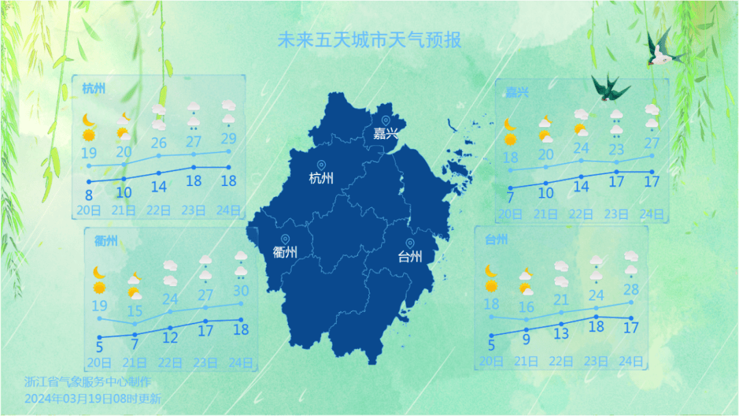 未来三天天气预报今天明天:全省晴到多云.后天:全省多云.