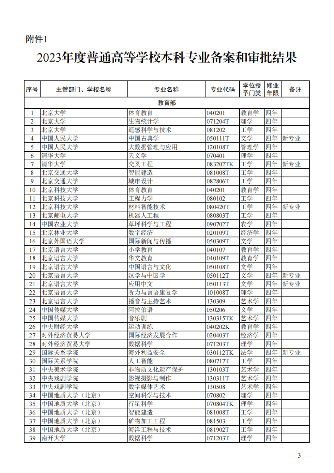 增设24种新专业！教育部公布普通高等学校本科专业目录（2024年） 调整 工作 发展